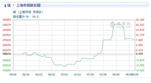 钴收储是什么意思？期货有钴吗