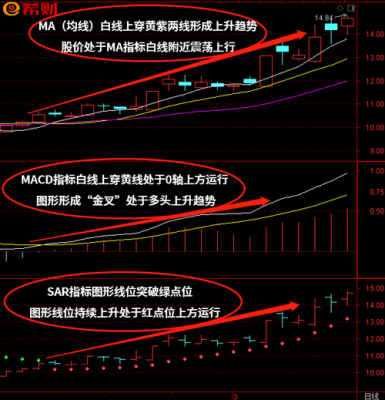 sar指标优缺点？期货市场缺陷