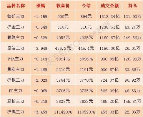 国内做一手沪镍期货手续费是多少？沪镍价期货