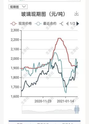 现货不涨期货涨是什么意思？哪些期货涨价了