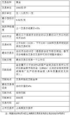 期货一万元保证金能给多少杠杆？期货杠杆再杠杆