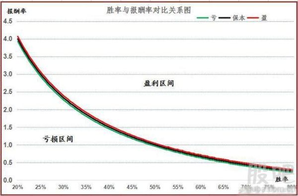 期货交易如何提高胜率？财政厅期货
