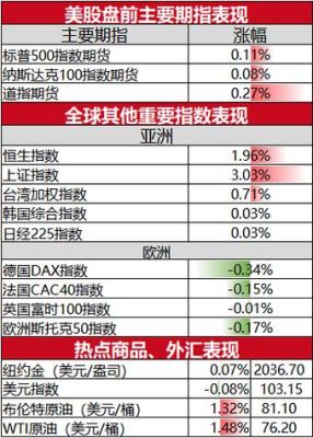 美股有期货吗？期货英文书