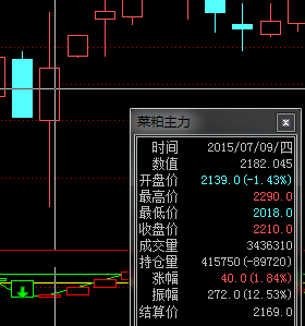期货有涨跌幅度限制吗？期货里做扩