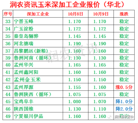 玉米期货涨现货也涨吗？期货美玉米上涨