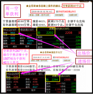 期货市场做空怎么开仓？期货市场小麦