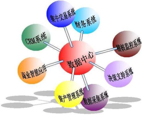 资管业务是做啥的？资管业务是做啥的？期货资管工具