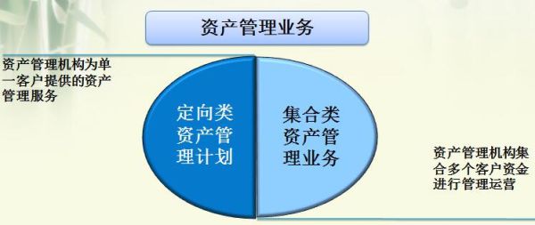资管业务是做啥的？资管业务是做啥的？期货资管工具