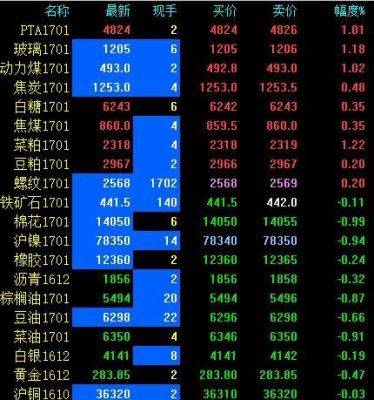 棉花期货有夜盘吗？中国期货夜盘