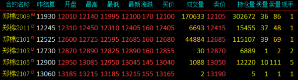 棉花期货有夜盘吗？中国期货夜盘