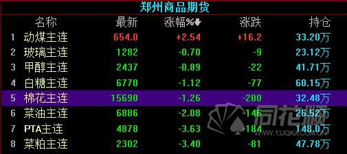 棉花期货有夜盘吗？中国期货夜盘