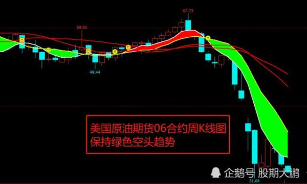 炒原油空头和多头是什么意思？原油期货多头
