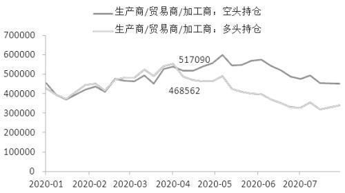 炒原油空头和多头是什么意思？原油期货多头