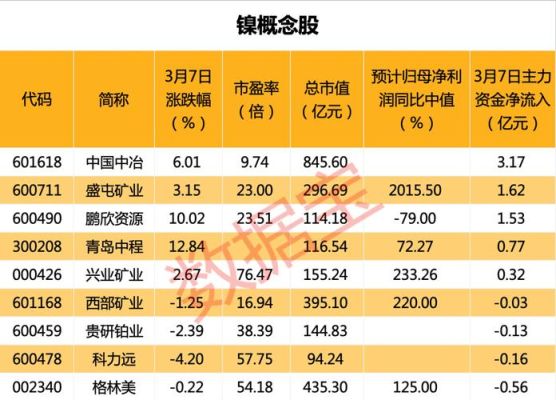 期货镍一手需要多少钱？镍期货换月
