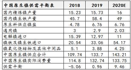 期货镍一手需要多少钱？镍期货换月