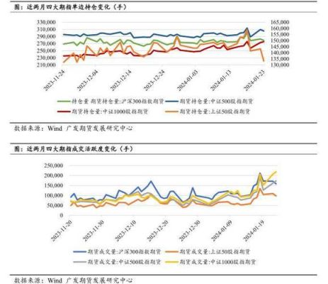 期货基差对期货合约的影响？现期货基差