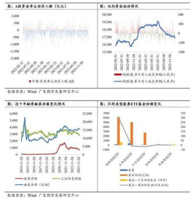 期货基差对期货合约的影响？现期货基差