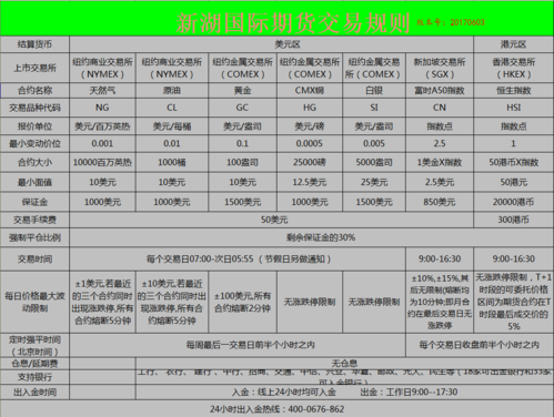 期货业务员提成一般多少个点？教育类期货