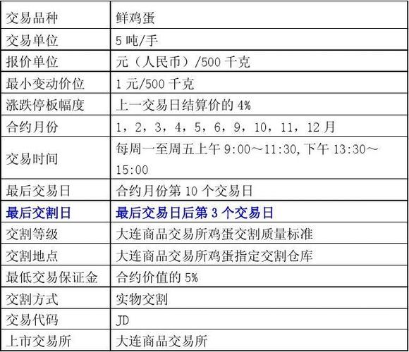 鸡蛋期货4000相当于多少钱一斤？鸡蛋期货价
