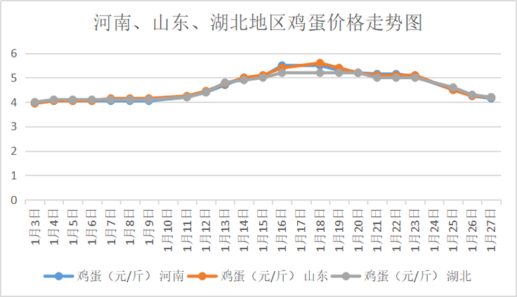 鸡蛋期货4000相当于多少钱一斤？鸡蛋期货价