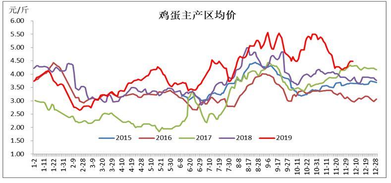 鸡蛋期货4000相当于多少钱一斤？鸡蛋期货价
