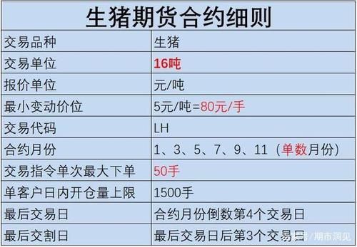 畜牧期货品种有哪些？畜牧业期货