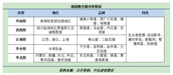 畜牧期货品种有哪些？畜牧业期货