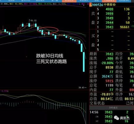 投资期货60日均线真的很重要吗，每个品种都要设置吗？无均线期货