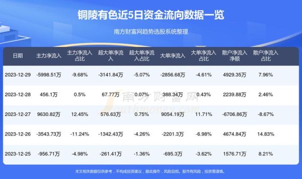 铜陵有色合理价位？有色期货市场