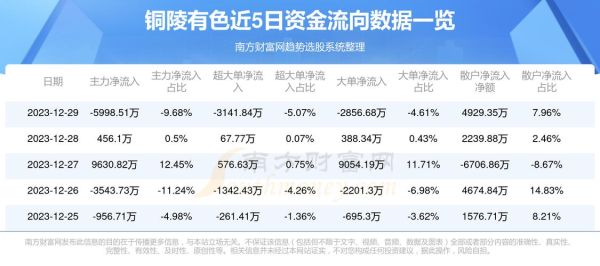 铜陵有色合理价位？有色期货市场