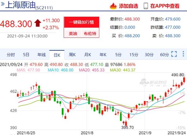 原油是股指期货吗？期货上海原油