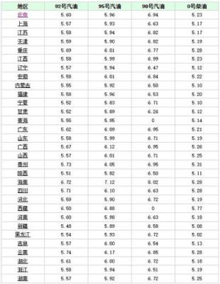 中国油价参考哪些指数？期货石油什么价位