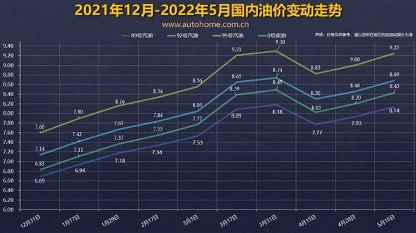 中国油价参考哪些指数？期货石油什么价位