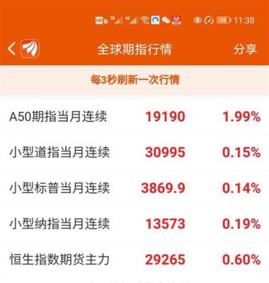 恒指期货一个点多少钱？恒生指数期货实时