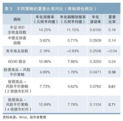 恒指期货一个点多少钱？恒生指数期货实时