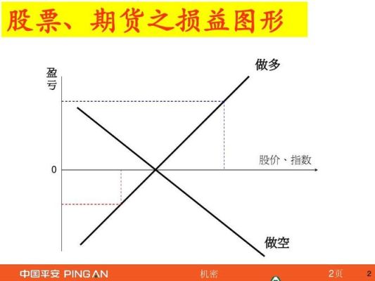 什么情况下采用风险转移的策略？调期是不是期货