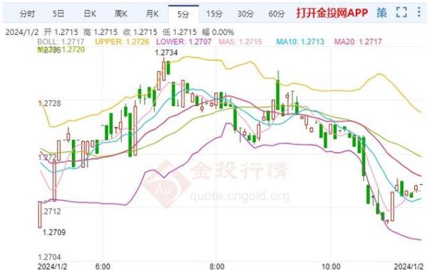 欧线期货什么意思？一手英镑期货