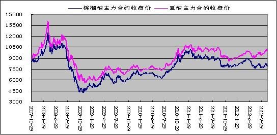 NYMEX是怎么意思？粽油期货明天走势