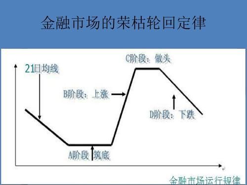 请教一下:做原油期货有哪些短线交易技巧？原油期货分析技巧