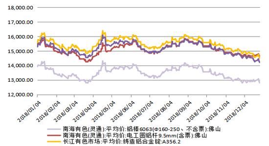 怎样看铝价行情？铝一吨期货