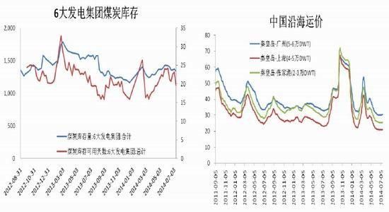 国外动力煤期货哪里看？动力煤期货的供给
