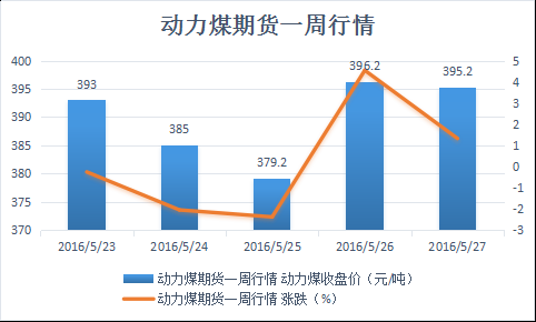 国外动力煤期货哪里看？动力煤期货的供给