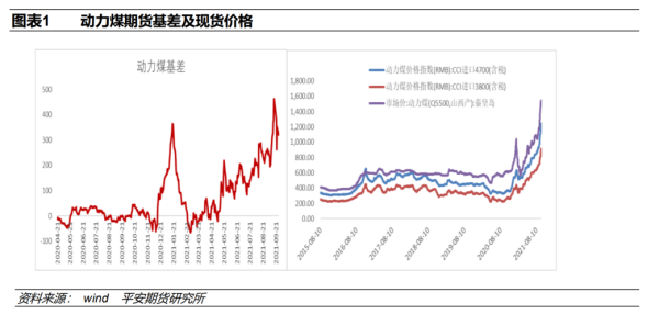 国外动力煤期货哪里看？动力煤期货的供给
