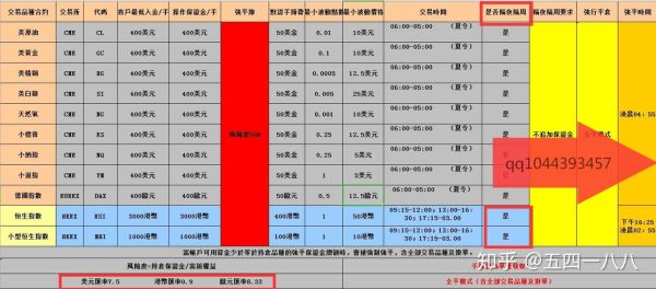 mt4期货都有哪些？美期财经期货