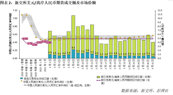 外汇期货交易是什么意思？外汇市场期货