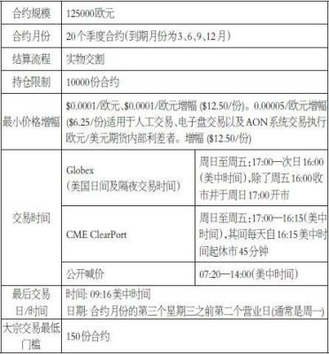 外汇期货交易是什么意思？外汇市场期货
