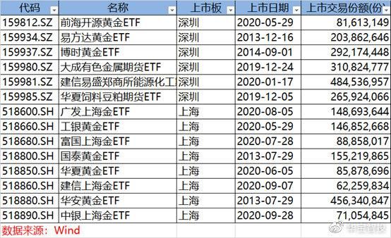 商品期货etf有哪些？鸡饲料保险期货