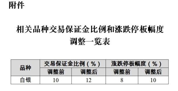 当某期货合约出现连续涨跌停板的情况，交易保证金比率相应提高，这个制度控制风险的原理？期货的连续涨跌停