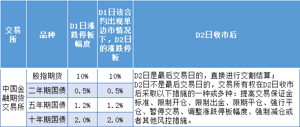 当某期货合约出现连续涨跌停板的情况，交易保证金比率相应提高，这个制度控制风险的原理？期货的连续涨跌停