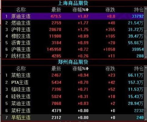 什么是期货？期货市场又是什么？啥是期货市场